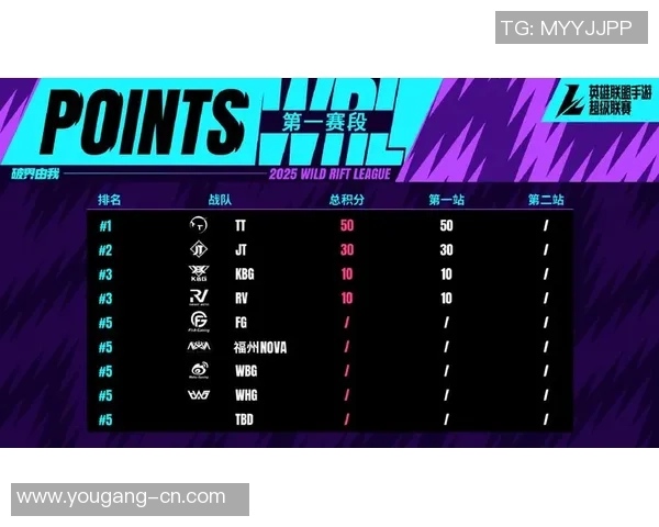 全球挑战赛最新积分榜V5以93分稳居第一名争夺冠军之路 全球挑战赛最新积分榜V5以93分稳居第一名争夺冠军之路